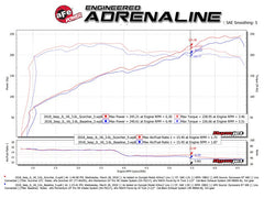 aFe - aFe Scorcher GT Module 2018 Jeep Wrangler (JL) V6 - 3.6L - Demon Performance