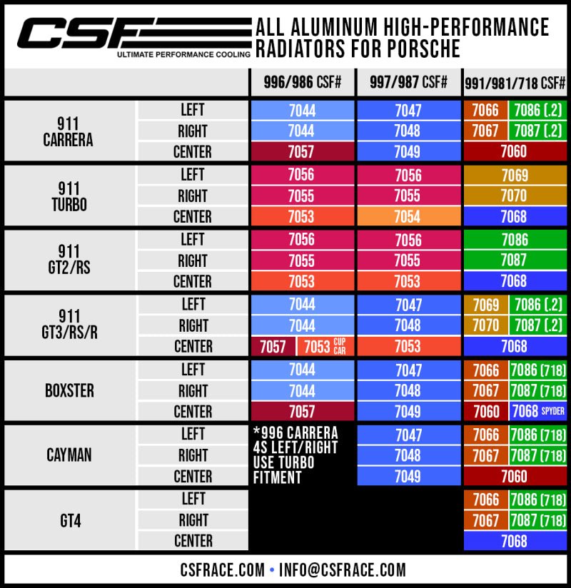 CSF - CSF Porsche 991.2 Carrera/GT3/RS/R 991 GT2/RS 718 Boxster/ Cayman/ GT4 Aluminum Side Radiator- Left - Demon Performance