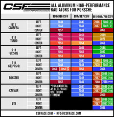 CSF - CSF Porsche 991.2 Carrera/GT3/RS/R 991 GT2/RS 718 Boxster/ Cayman/ GT4 Aluminum Side Radiator- Right - Demon Performance