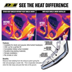 DEI - DEI 21 - 23 Harley Davidson Pan America Heat Shield Liner Kit - Demon Performance