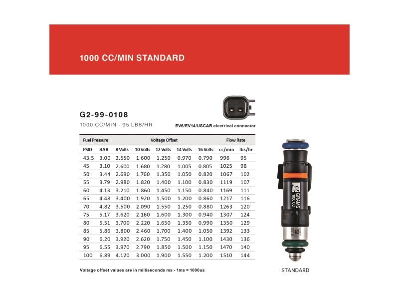 Grams Performance - Grams Performance Nissan 300ZX (Top Feed Only 11mm) 1000cc Fuel Injectors (Set of 6) - Demon Performance