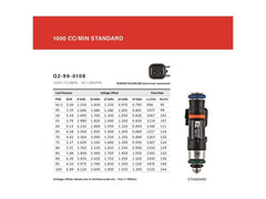 Grams Performance - Grams Performance Nissan 300ZX (Top Feed Only 14mm) 1000cc Fuel Injectors (Set of 6) - Demon Performance