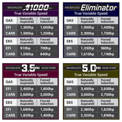 Aeromotive - Aeromotive 11-17 Mustang S197/S550 Brushless 5.0 GPM Gear Pump 18-20 GT/Ecoboost - Demon Performance