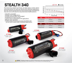 Aeromotive - Aeromotive 340 Series Stealth In-Tank E85 Fuel Pump - Offset Inlet - Inlet Inline w/Outlet - Demon Performance