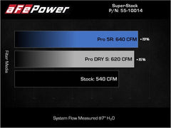 aFe - aFe 21-23 Ram 1500 TRX HEMI V8 6.2L (sc) Super Stock Induction System w/ Pro 5R Filters - Demon Performance