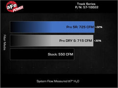aFe - aFe 21-23 RAM 1500 TRX Track Series Carbon Fiber Cold Air Intake System w/ Pro DRY S - Demon Performance