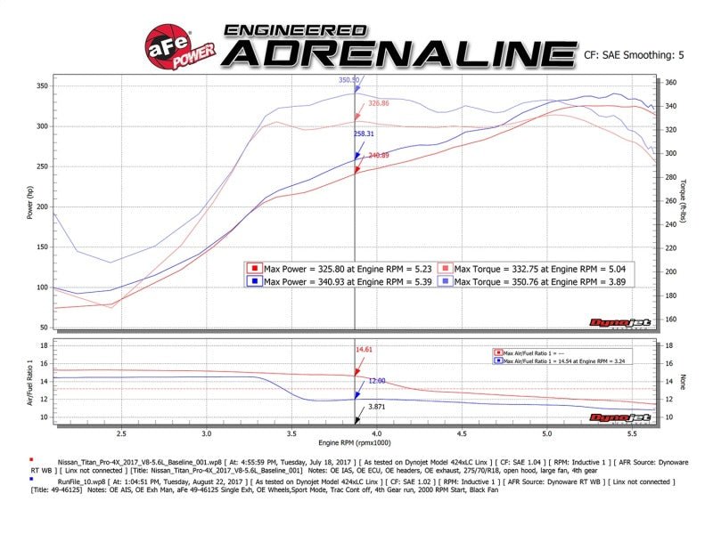 aFe - aFe MACH Force-Xp 2-1/2in Cat-Back Exhaust System w/ Polished Tip 16-17 Nissan Titan XD V8 5.6L - Demon Performance