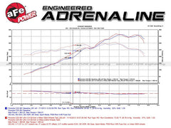 aFe - aFe MACHForce XP 12-16 Porsche 911 Carrera H6-3.8L SS-304 Cat-Back Exhaust w/ Polished Quad Tips - Demon Performance