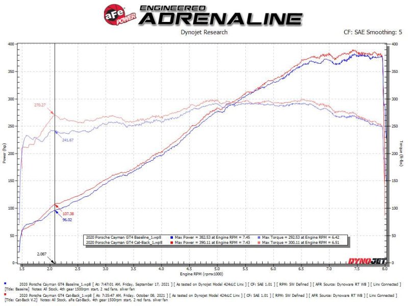 aFe - aFe MACHForce XP 2.25in-2.5in 304SS Exhaust Cat-Back 20-22 Porsche Cayman GT4 (718) - Carbon Tips - Demon Performance