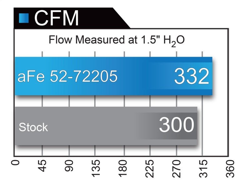 aFe - aFe Momentum GT Black Series Carbon Fiber CAIS 15-16 Dodge Challenger SRT Hellcat V8-6.2L (sc) - Demon Performance