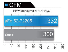 aFe - aFe Momentum GT Black Series Carbon Fiber CAIS 15-16 Dodge Challenger SRT Hellcat V8-6.2L (sc) - Demon Performance