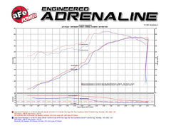 aFe - aFe Momentum GT Pro 5R Cold Air Intake System 11-17 Jeep Grand Cherokee (WK2) V8 5.7L HEMI - Demon Performance