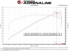 aFe - aFe Momentum GT Pro 5R Cold Air Intake System 2021 RAM 1500 TRX V8-6.2L SC - Demon Performance