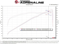 aFe - aFe Momentum GT Pro Dry S Cold Air Intake System 2021 RAM 1500 TRX V8-6.2L SC - Demon Performance