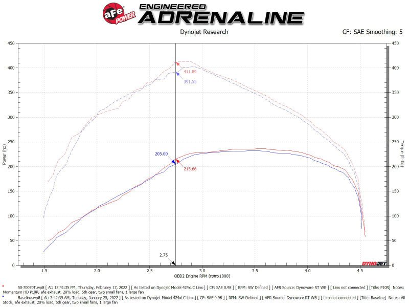 aFe - aFe Momentum HD Pro 10R Cold Air Intake System 20-21 RAM 1500 3.0L V6 (td) - Demon Performance