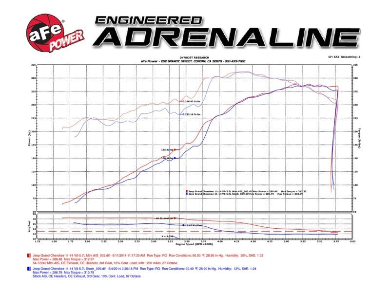 aFe - aFe POWER Momentum GT Pro DRY S Cold Air Intake System 11-17 Jeep Grand Cherokee (WK2) V8 5.7L HEMI - Demon Performance