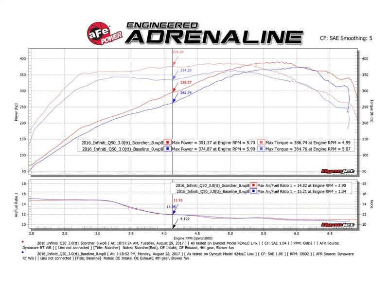 aFe - aFe SCORCHER GT Module 17-18 Infiniti Q60 / 16-18 Infiniti Q50 V6 3.0L (tt)/ 23 Nissan Z - Demon Performance