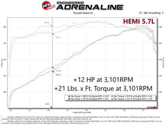 aFe - aFe Scorcher GT Module RAM 1500 13-18/RAM 1500 Classic 19-21 V8-5.7L HEMI - Demon Performance