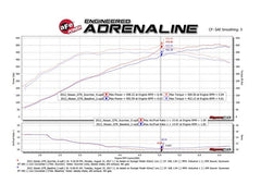 aFe - aFe Scorcher GT Power Module 09-19 Nissan GTR (R35) V6-3.8L (tt) - Demon Performance