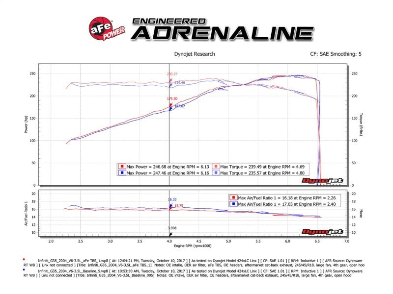 aFe - aFe Silver Bullet Throttle Body Spacer 03-06 Nissan 350Z V6 3.5L (VQ35DE) - Demon Performance