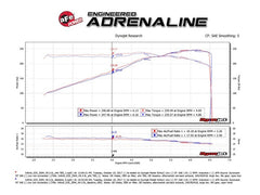 aFe - aFe Silver Bullet Throttle Body Spacer 03-06 Nissan 350Z V6 3.5L (VQ35DE) - Demon Performance