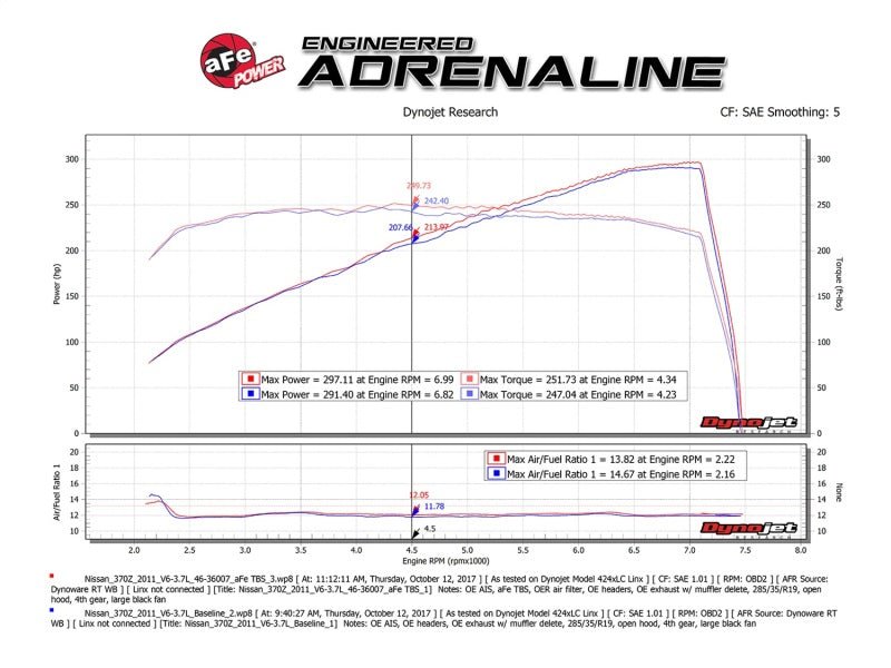 aFe - aFe Silver Bullet Throttle Body Spacer 09-18 Nissan 370Z V6-3.7L (VQ37VHR) - Demon Performance