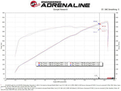 aFe - aFe Super Stock Pro 5R Induction System 2021 RAM 1500 TRX V8-6.2L SC - Demon Performance