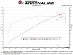 aFe - aFe Super Stock Pro Dry S Induction System 2021 RAM 1500 TRX V8-6.2L SC - Demon Performance