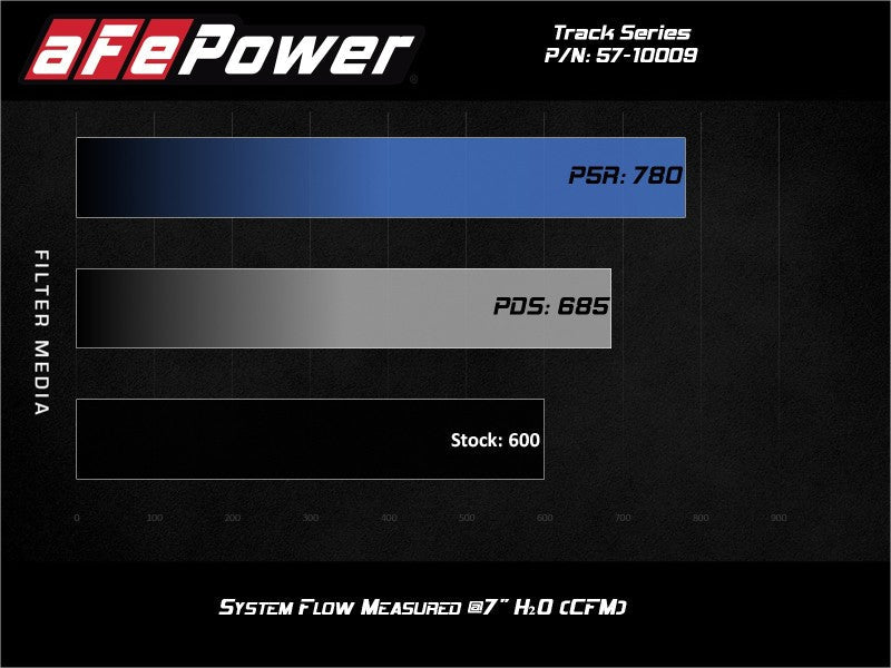 aFe - aFe Track Series Carbon Fiber Pro 5R AIS - 19-20 Jeep Grand Cherokee Trackhawk 6.2L - Demon Performance