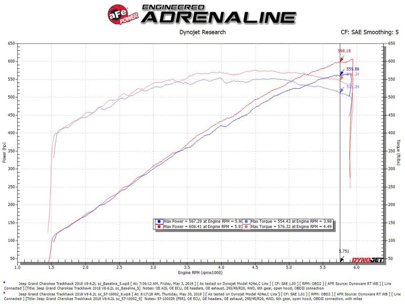 aFe - aFe Track Series Carbon Fiber Pro 5R AIS - 2018 Jeep Grand Cherokee Trackhawk (WK2) V8-6.2L(SC) - Demon Performance