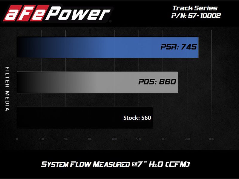 aFe - aFe Track Series Carbon Fiber Pro 5R AIS - 2018 Jeep Grand Cherokee Trackhawk (WK2) V8-6.2L(SC) - Demon Performance