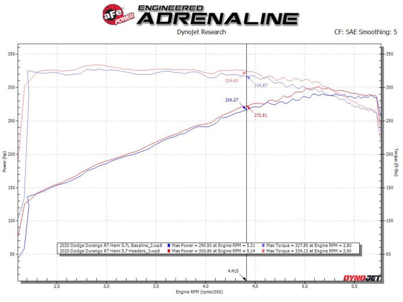 aFe - aFe Twisted Steel 11-21 Jeep Grand Cherokee (WK2) 5.7L V8 Headers - Demon Performance