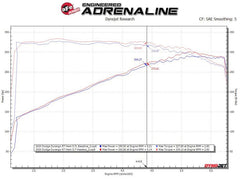 aFe - aFe Twisted Steel 11-21 Jeep Grand Cherokee (WK2) 5.7L V8 Headers - Titanium (Ceramic Coated) - Demon Performance