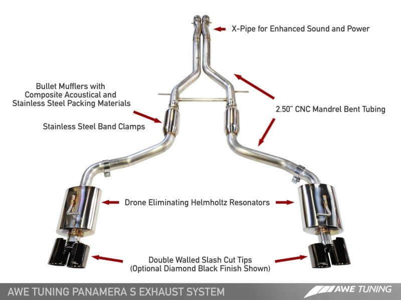 AWE Tuning - AWE Tuning Porsche Panamera S/4S Touring Edition Exhaust System - Polished Silver Tips - Demon Performance