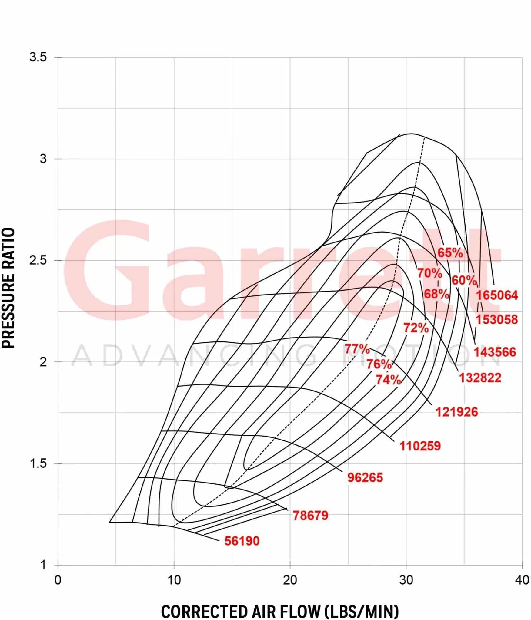 Garrett - Garrett GT2860R Dual Ball Bearing Turbocharger - Demon Performance