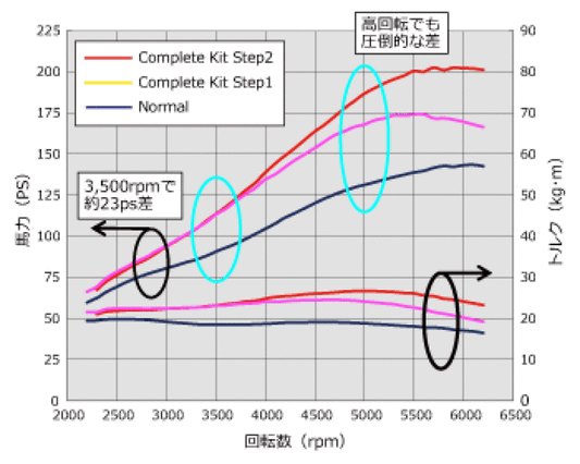 HKS - HKS GT S/C SYSTEM Pro ZF1 CR-Z - Demon Performance